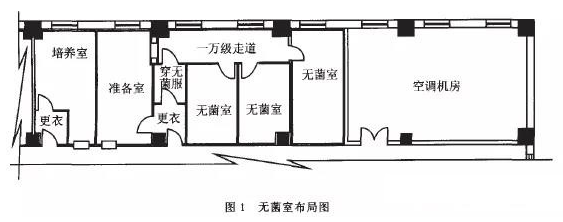 实验室结构图