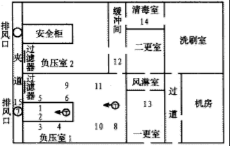 负压系统布局图