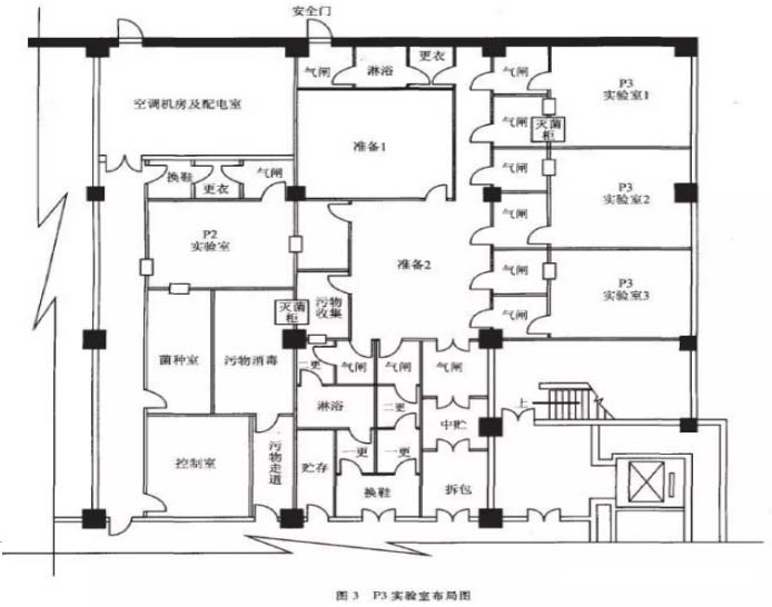 实验室布局图